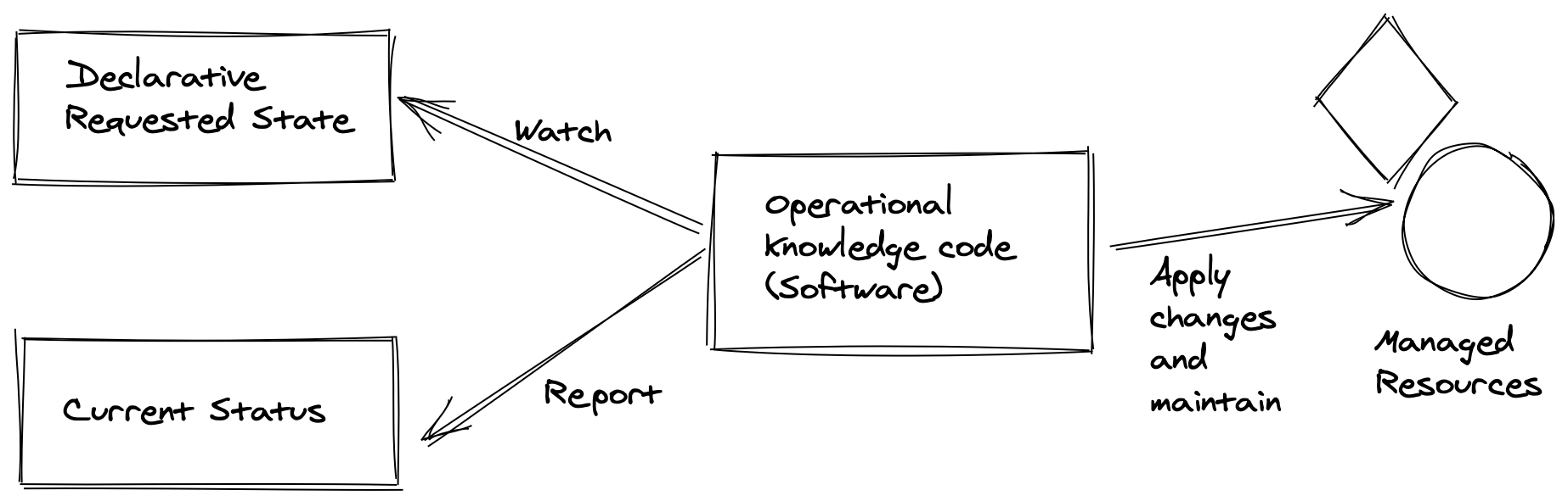 operator-pattern